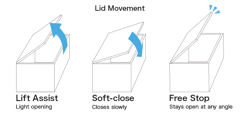 Lid Movement: Lift Assist, Soft-close, Free Stop